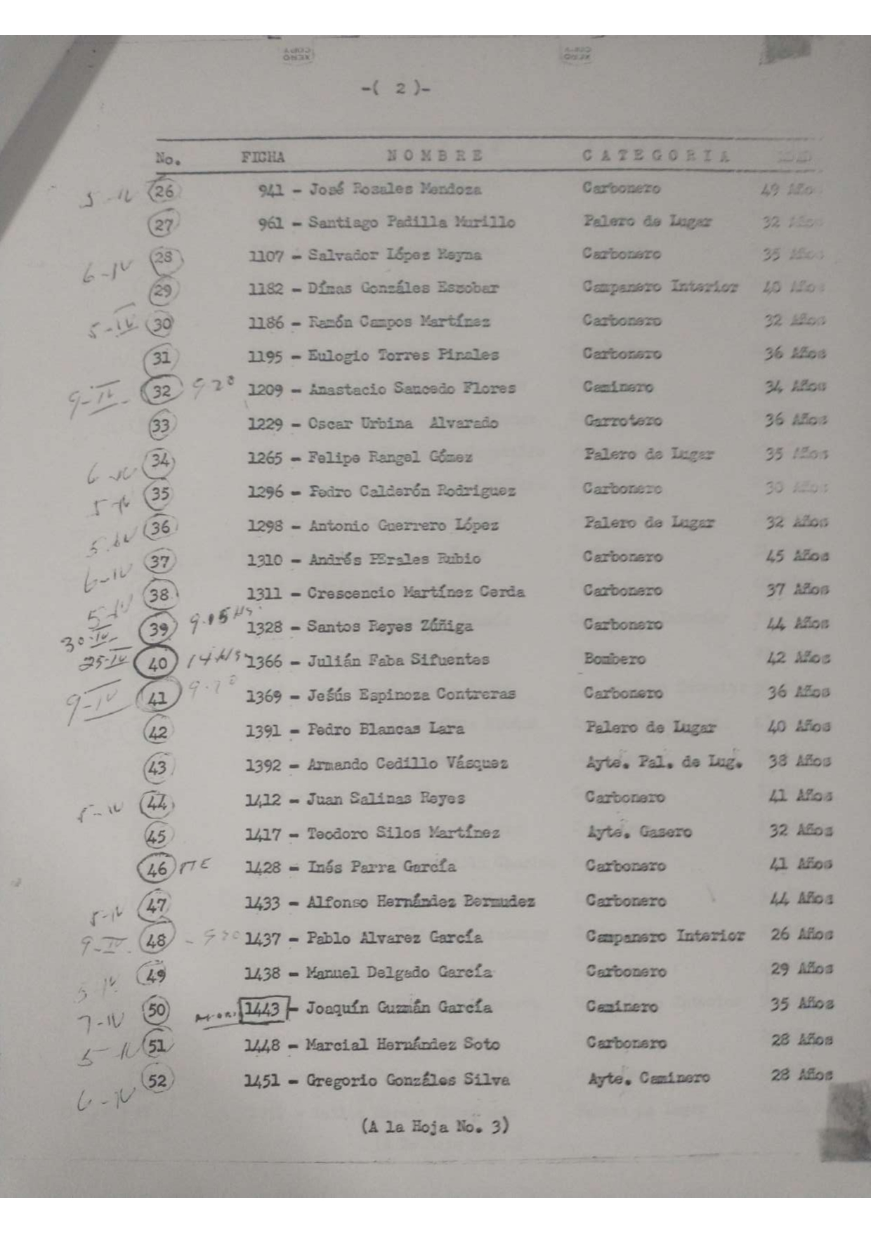 Lista de trabajadores que se encontraban dentro de la mina en Barroterán.