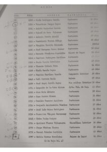 Lista de trabajadores que se encontraban dentro de la mina en Barroterán.