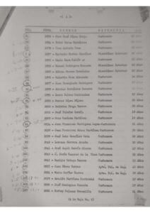 Lista de trabajadores que se encontraban dentro de la mina en Barroterán.