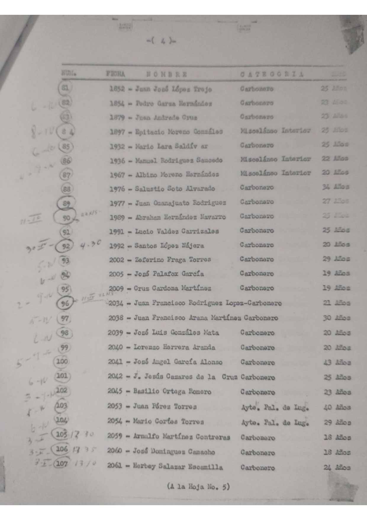 Lista de trabajadores que se encontraban dentro de la mina en Barroterán.