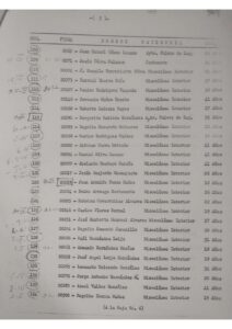 Lista de trabajadores que se encontraban dentro de la mina en Barroterán.