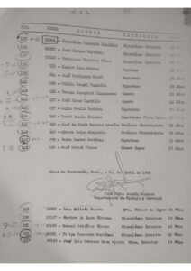 Lista de trabajadores que se encontraban dentro de la mina en Barroterán.