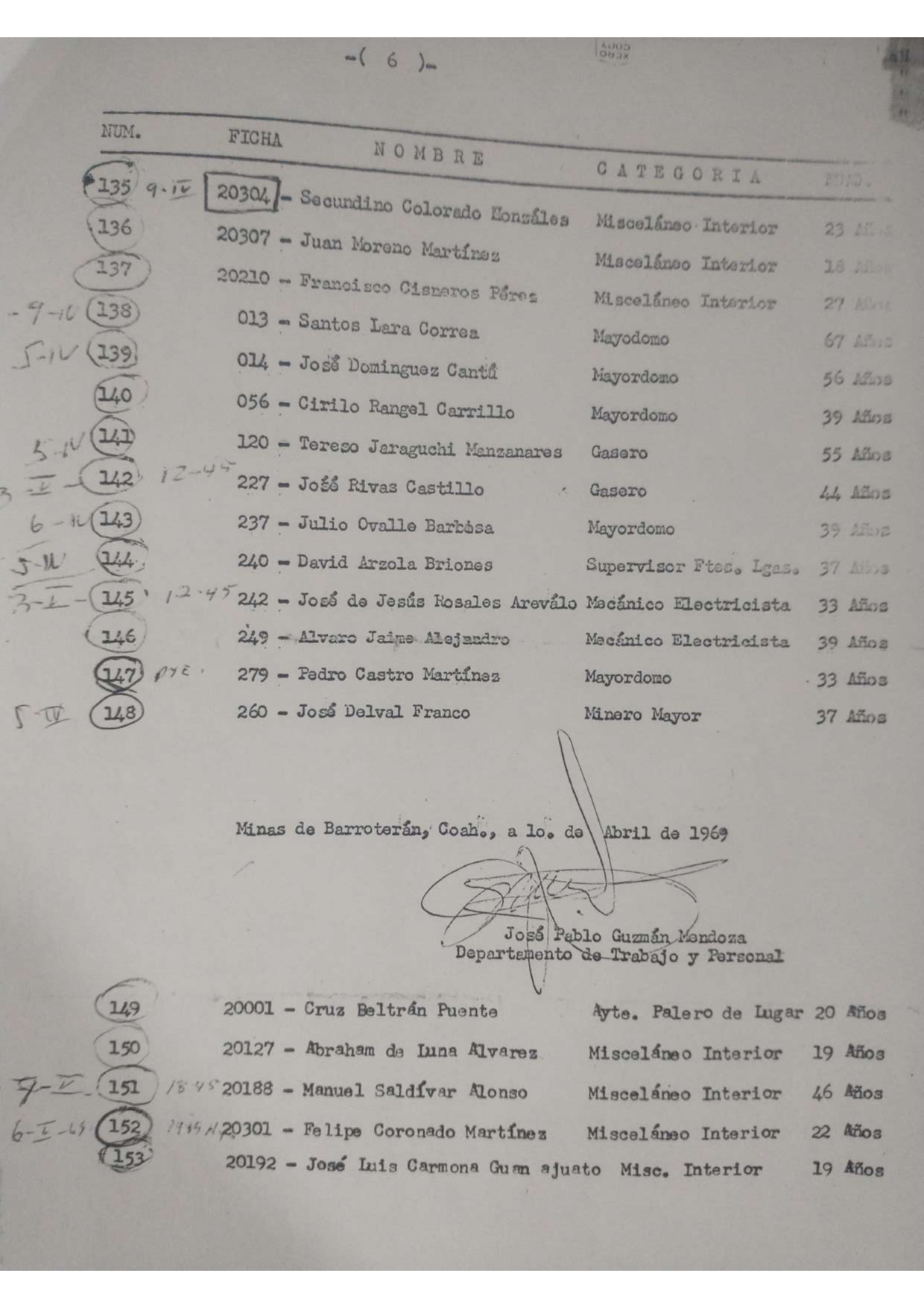 Lista de trabajadores que se encontraban dentro de la mina en Barroterán.