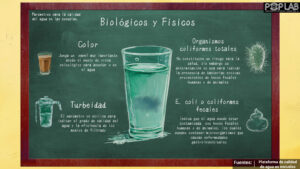 En una de cada tres escuelas alumnos consumen agua contaminada en México. Ilustración: PopLab