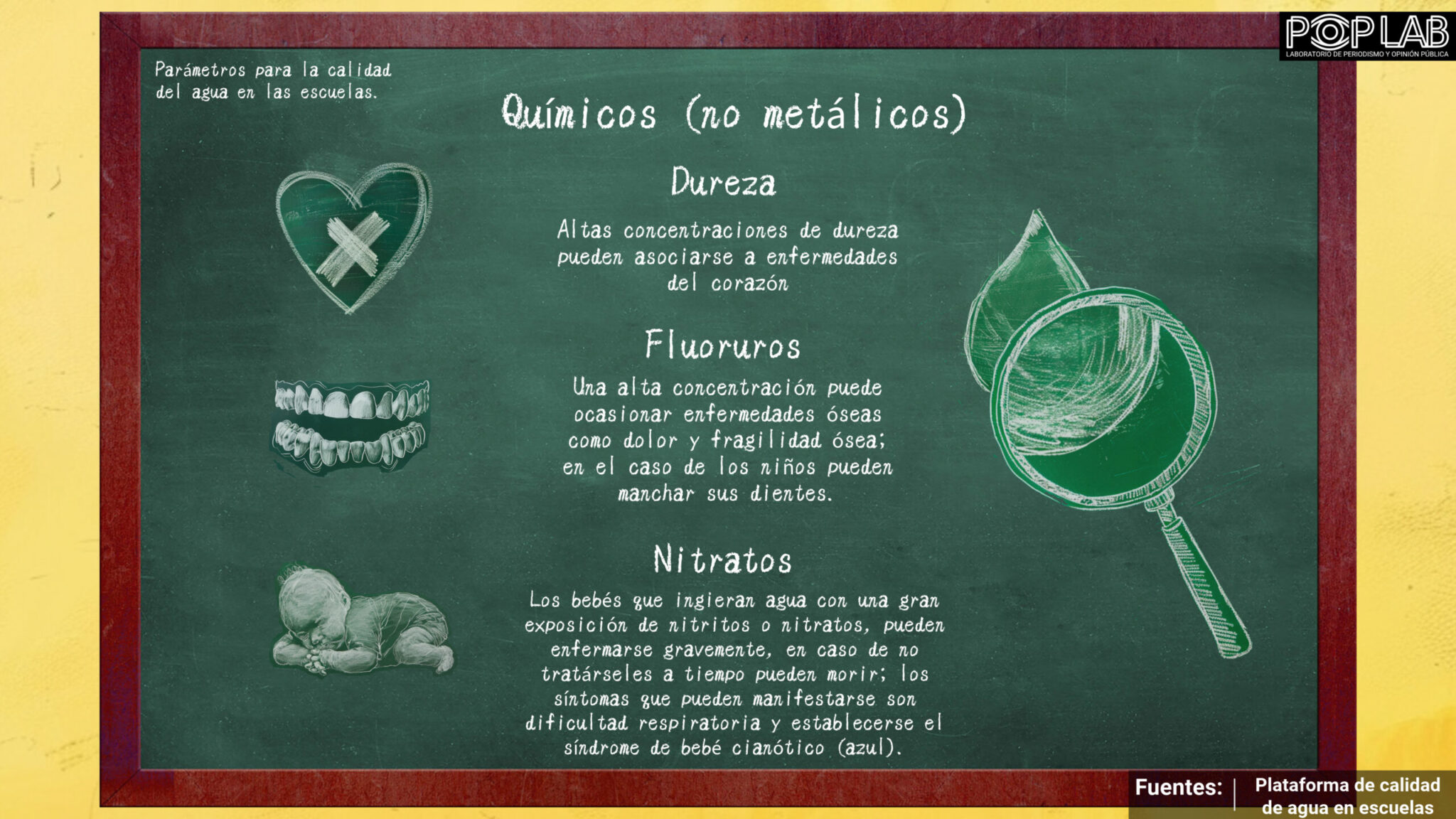 En una de cada tres escuelas alumnos consumen agua contaminada en México. Ilustración: PopLab