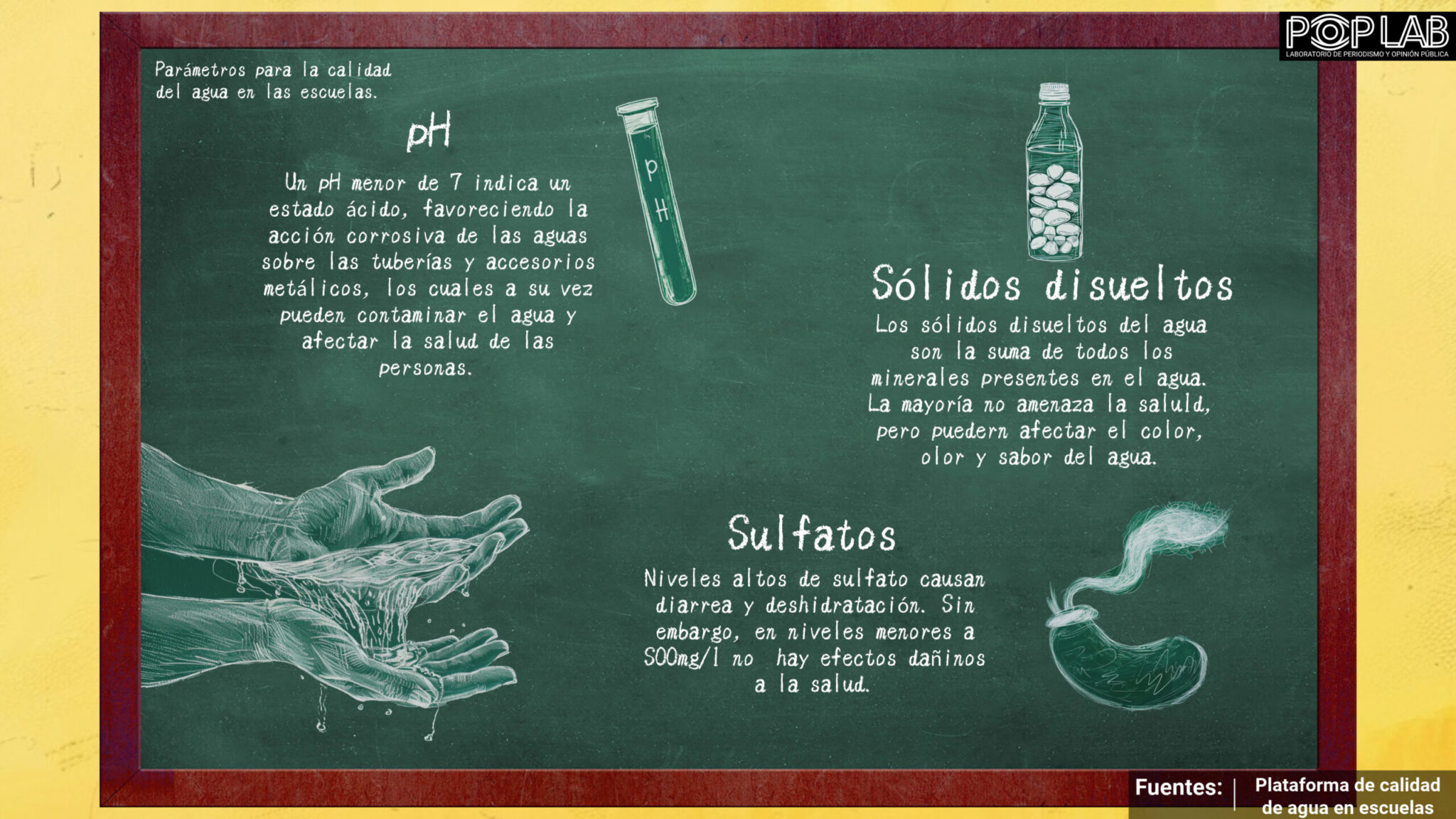 En una de cada tres escuelas alumnos consumen agua contaminada en México. Ilustración: PopLab