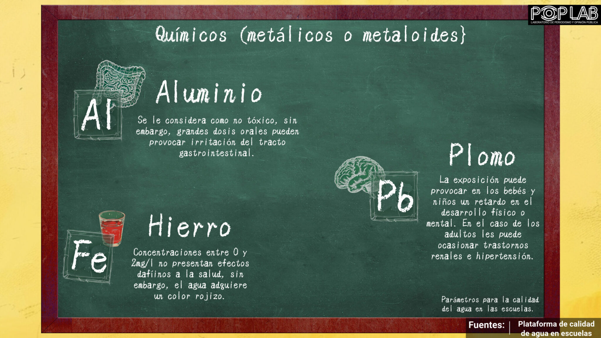 En una de cada tres escuelas alumnos consumen agua contaminada en México. Ilustración: PopLab