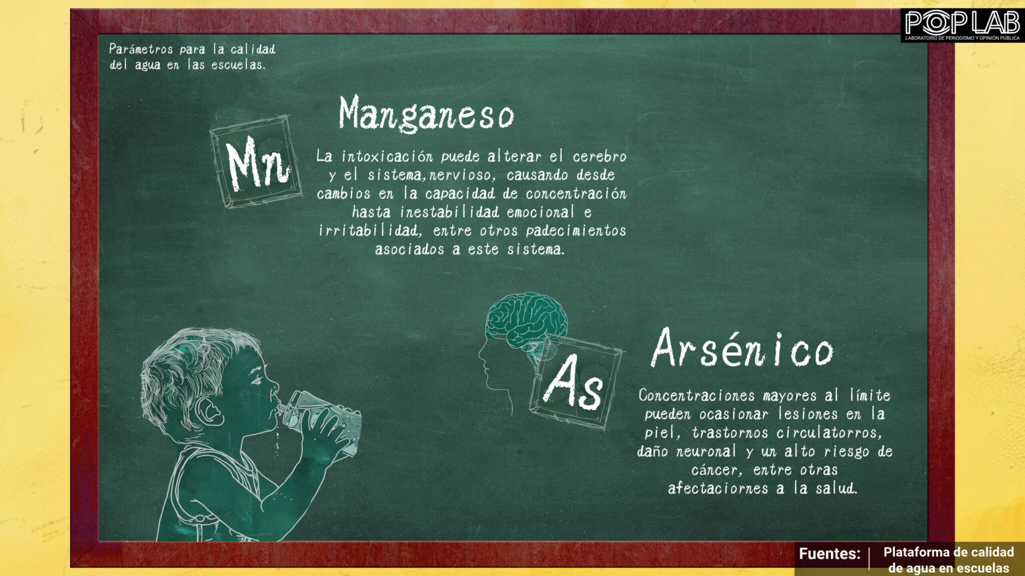 En una de cada tres escuelas alumnos consumen agua contaminada en México. Ilustración: PopLab
