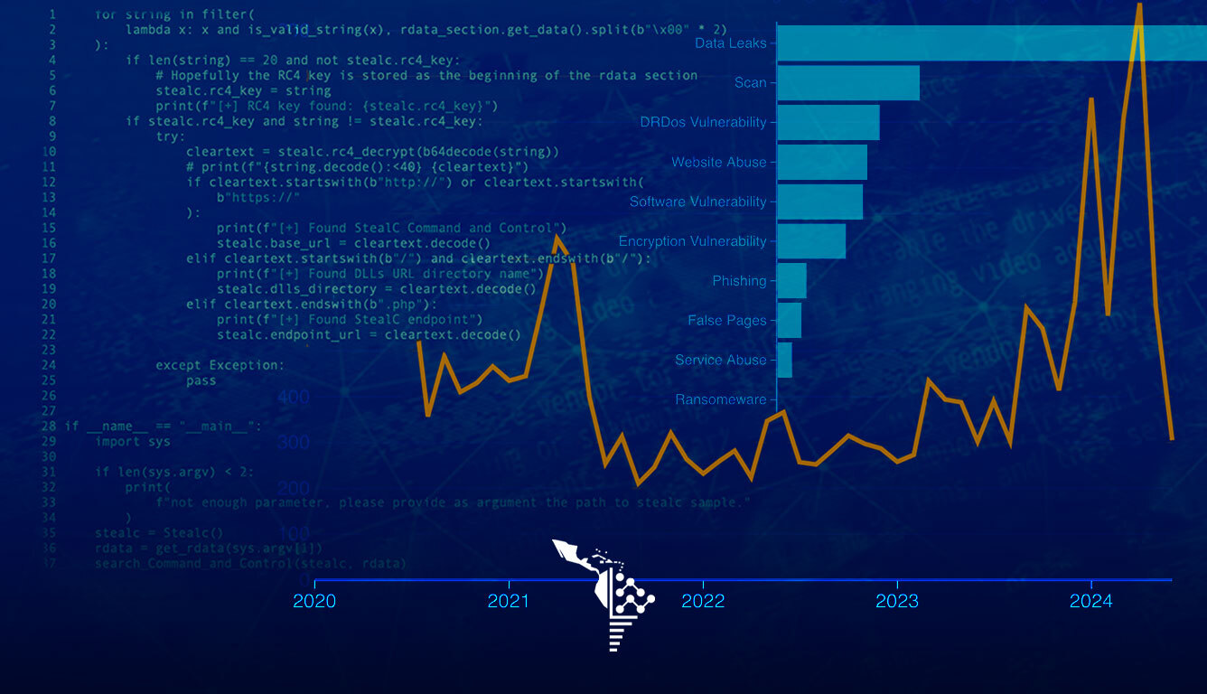 Incidentes de ciberseguridad en Brasil, Secuestro de datos