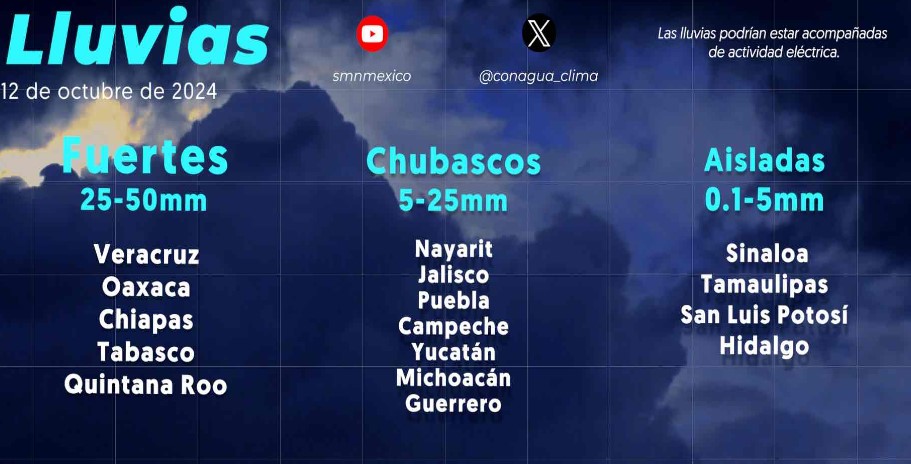 clima-sinaloa-12.octubre