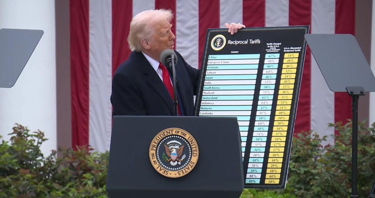 donald-trump-anuncia-aranceles-reciprocos